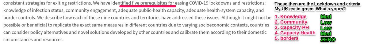 4 /A Game for you to join.This quote lists the 5 crucial criteria for ending a lockdown. In green are my guesses about the UK score. Feel free to add yours.we'll see the results later, I'm sure.