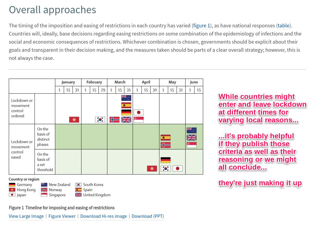 5/ I don't know why I keep feeling like the lancet are pointing fingers at one country in particular. They certainly do not on this page, yet?Either way, most countries ran this in a military, disciplined manner. Most did.