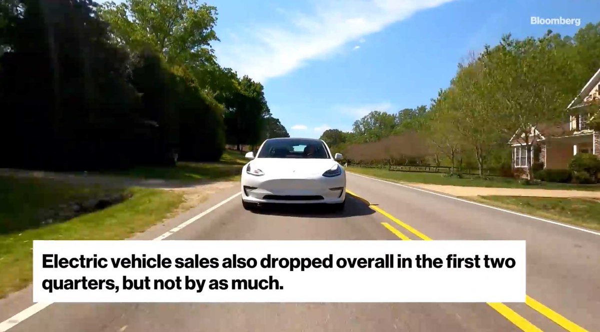 sgfleetUK's tweet image. It is heartening to know even though global #VehicleSales dropped in the first half of 2020, #ElectricVehicle sales weren&apos;t affected as much.

Watch this @business video to learn more:

bloomberg.com/news/videos/20…

#PlugInVehicles