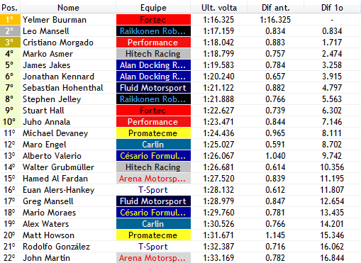 F3BritishVerse's tweet photo. LARGADA! (1/44)

Yelmer Buurman faz undercut em Leo Mansell (@KimizinhoF1vers) e rouba a liderança do mesmo! Walter Grubmüller (@HitechF3Verse) ultrapassa Hamed Al Fardan e fica em P14.

#BritishF3 | #F1V https://t.co/WLVIVies45