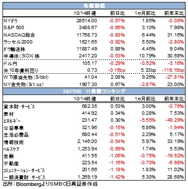 日興 証券 ログイン