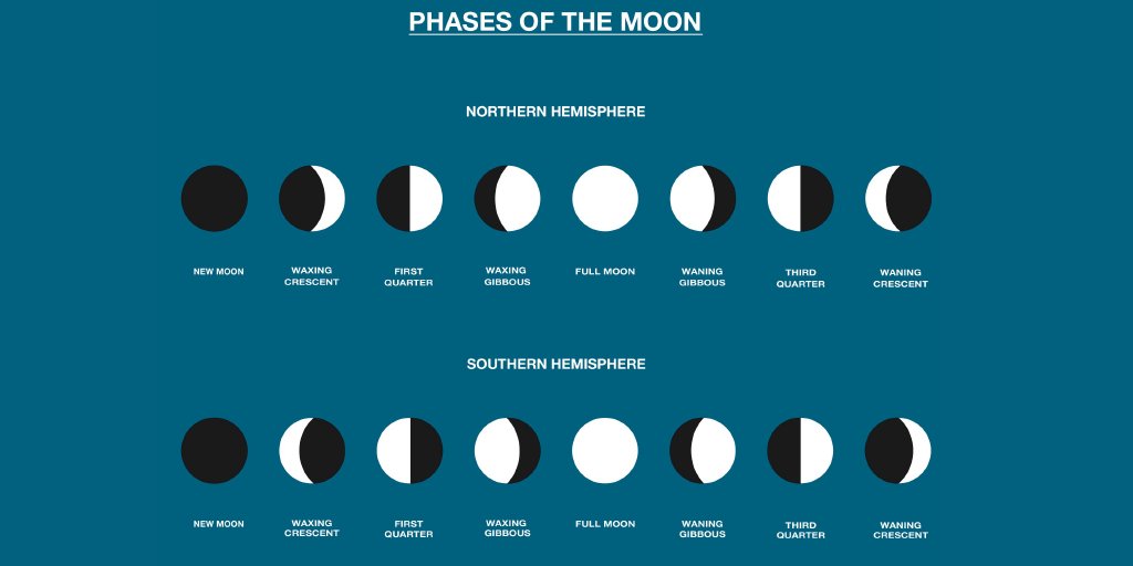 BryonRestori's tweet photo. I took a quiz to find out what Typeface I am. Apparently I relate to phase, similar to the phases of the moon. Check out what Typeface you relate to right here: https://t.co/sduxD2nF84 #rsj108 #PhasesoftheMoon #WhatTypeareYou @janice_b13 https://t.co/loSODzeI7t