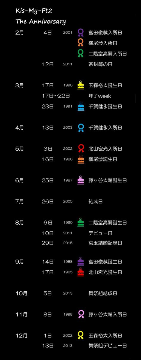 キスマイのまとめ 一覧表