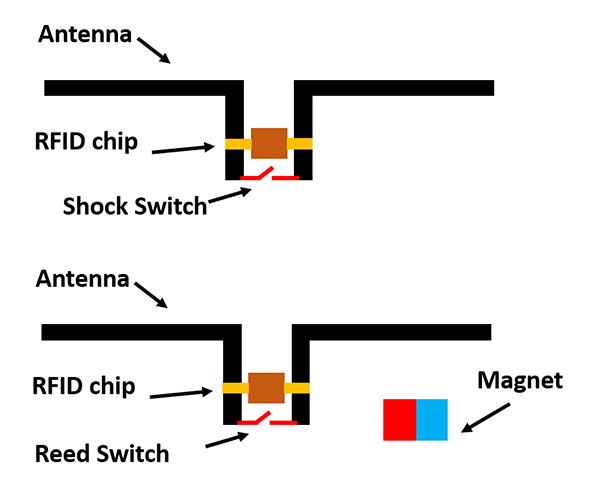 EDNcom's tweet photo. This #design uses #RFID tag technology to enable low-cost and battery-free home #security systems #DesignIdeas #DIWednesday #sensors @sameersonkusale
https://t.co/LTH9MOnQGX https://t.co/INuxhBr5KV