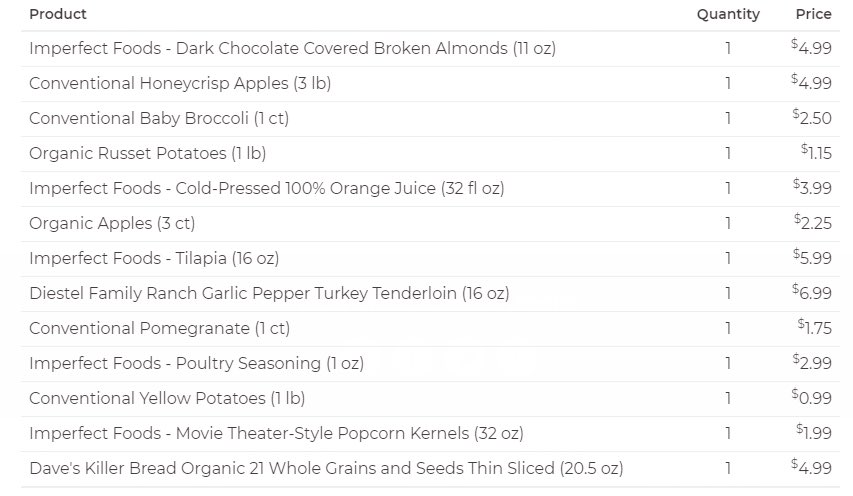 Guys. I am CRYING. Not only did they raise prices 50%. Not only did they make me keep my last order after I canceled. Not only was that order A FULL WEEK LATE. But on the left is what I ordered. The right is what I received. All of it.  @imperfect_foods, this is just too pathetic.  https://twitter.com/thereylovoid/status/1314212441841037317