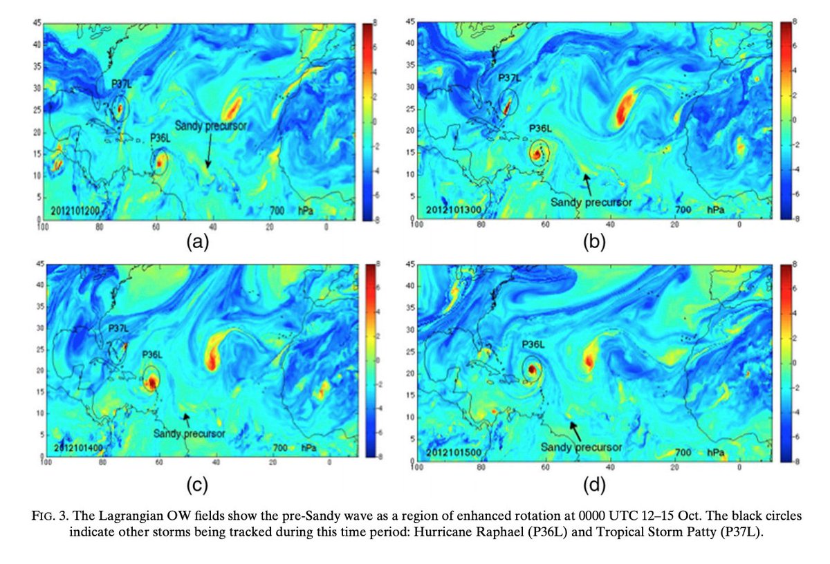 Using graphics from the study (link below) we can see that Sandy wasn't a clearly defined entity entering the Caribbean. A little more than a vort max in the grand scheme of things. 5/ https://met.nps.edu/~mtmontgo/papers/Pub_126.pdf