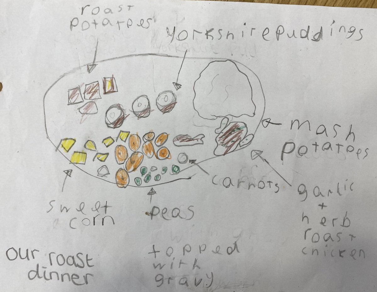 mrspickthall's tweet photo. What impressive entries we have recieved for our @LoveBritishFood fortnight competition! Lots of delicious new recipes to try and share! The winner will be revealed soon! @coopnightingale @roseahmet2 @MrsTanday https://t.co/T95wKPhxnY