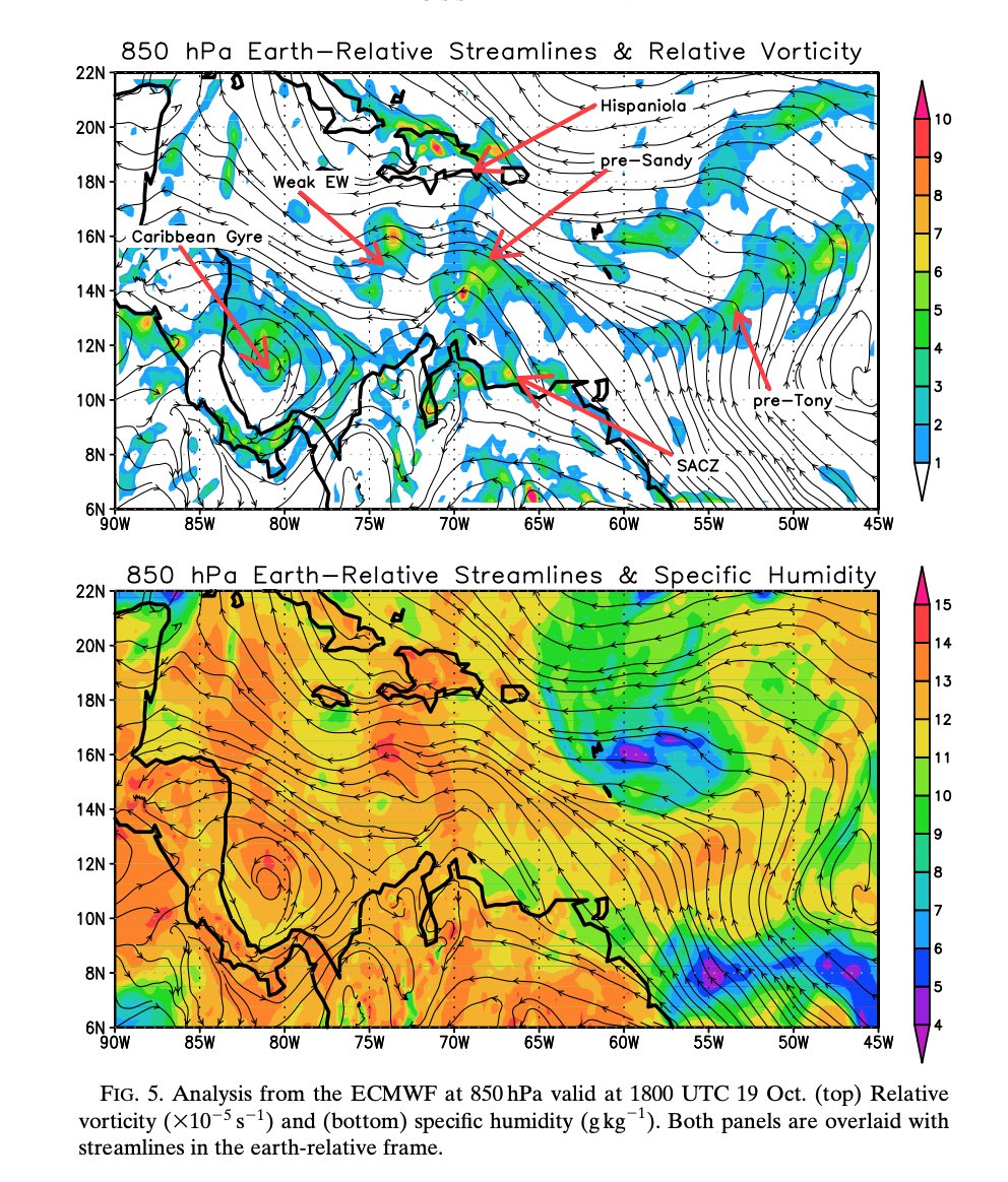 More graphics from the study shows how the setup in the Caribbean is fairly similar to what the GFS is showing. This time around, the incoming vorticity is less defined which is something to keep in mind. 6/