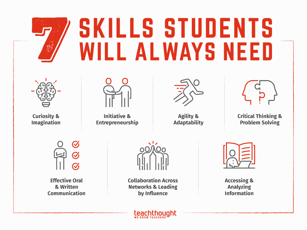 TeachThought's tweet image. From critical thinking and collaboration to adaptability, influence, and imagination, here are 7 skills students will always need.

7 Skills Students Will Always Need: Future-Proofing School bit.ly/2hxUoiS