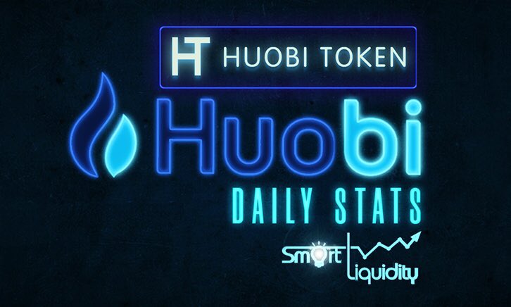 HuobiStats's tweet photo. #HT Price USDT: 4.65 (-0.6%)

#HT trading pairs: 56 (0)

#HT volumes: $14.1M (-14.4%)

Lowest volume pair: #RVN $711.5

Highest volume pair: #USDT $7.74M

Highest spread: #RVN 9.734%

Market Trend: +2.6% (Neutral)

#Huobi #SmartLiquidity
@coinkit_ com 10 100 $btc #HT https://t.co/ApKp3HMWDj