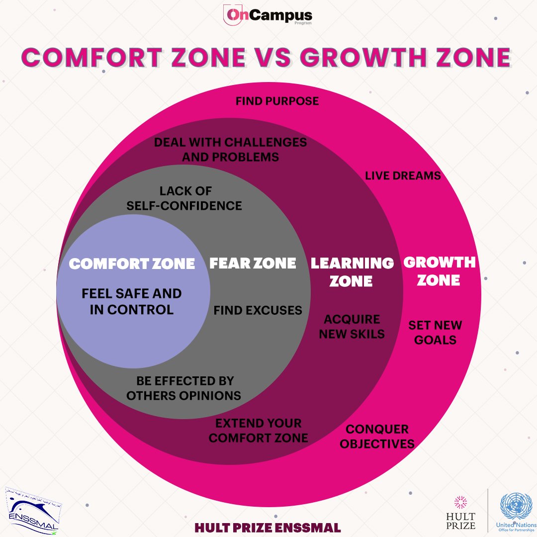 HEnssmal's tweet photo. "" While most of us would agree that we don’t enjoy being uncomfortable or even that we don’t like the change, probably none of us would say that we don’t appreciate #GROWTH. 📈
#HultPrize #HP21 @hultprize
#hultprizeenssmal
#hultprizealgeria #impact #youth #oncampus #enssmal https://t.co/waBQwuehJb
