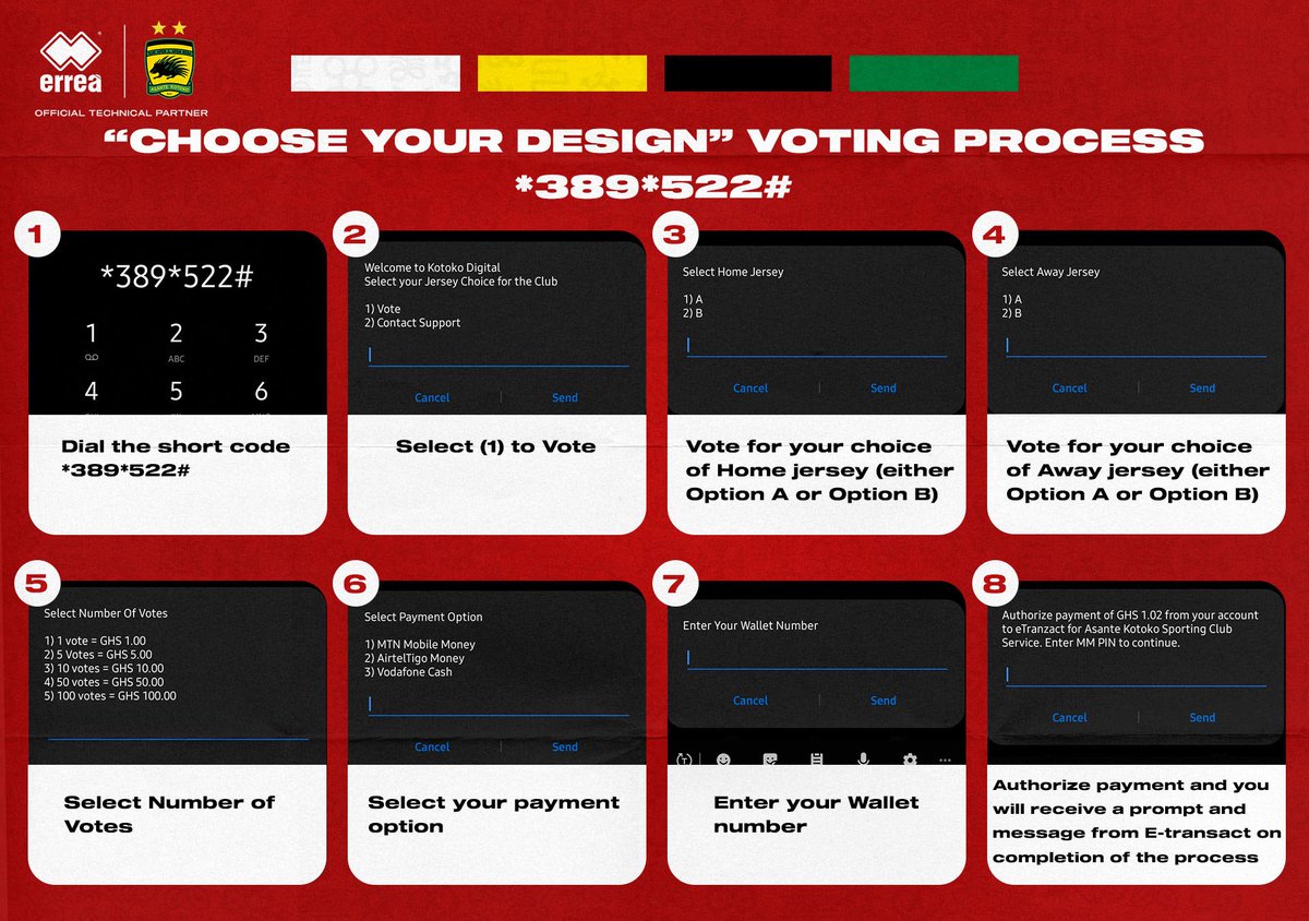AsanteKotoko_SC's tweet photo. Time up #Warriors  😅🔥
 
Short Code *389*522# 

Time to vote and #chooseyourJerseydesign for the 2020/21 Football season 😍🔥.

A minimum of GHS 1.00 per vote and a limitless opportunity to vote saaaaaa for your choice 😃🤙🏾

Kindly dial  *389*522# follow the directives given. https://t.co/tH3oFkEEGs