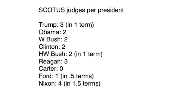 Here's how many SCOTUS seats each president got to replace (assuming Barrett's in). LMK if you notice anything odd!