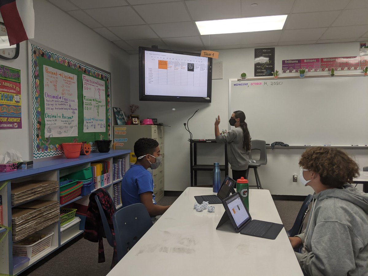 Collecting data by paper toss to create equivalent fractions, decimals and percents <a href="/woodgatemisd/">Woodgate Interm.</a> #iteachmath #itsgreat2bwoodgate
#wgistrongertogether #misdstrongertogether