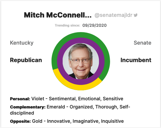 TheNeonID's tweet photo. The #kentuckysenaterace is close! See the #personality of candidates on https://t.co/2r2vJoKpwz. Check out the personality of #MitchMcConnell and #AmyMcGrath based on our analysis of their public statements and get your own Color Fingerprint free
#vote #election2020 #neonid https://t.co/w8hQisZOpK