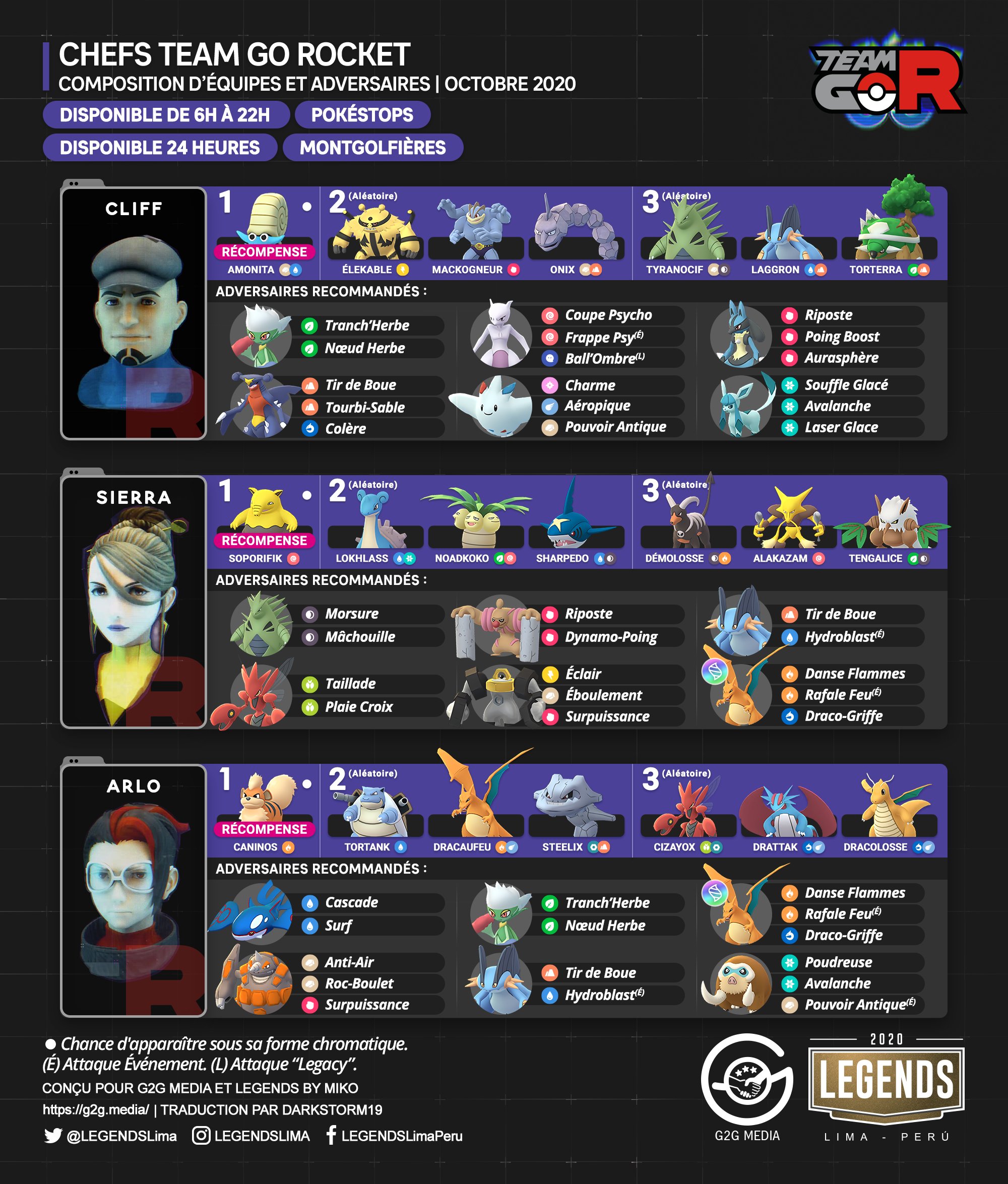 Legends On Twitter Giovanni And Teamgorocket Leaders Lineups Counters October 2020 Pokemongo Pokemongoapp G2g Tgr Https T Co Q96qfk5ibk Twitter