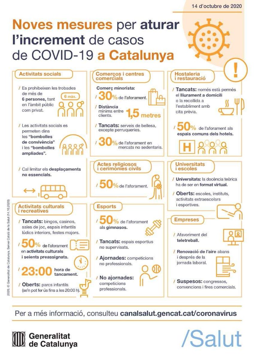 FajasConsulting's tweet photo. A falta del pronuncionament del TSJC, aquestes son algunes de les mesures que ha determinat la Generalitat de Catalunya, i que, en principi, entraran en vigor el dijous  després de les 23:59h #COVID19 #santfeliudecodines #fajasconsulting https://t.co/vPsZjwrDID
