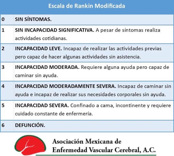 Para Recordar ENARM On Twitter Escala De Rankin Modificada Capacidad Funcional Post EVC