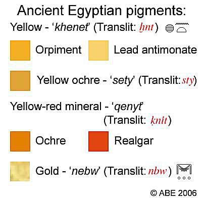 Yellow, Khenet represented eternity and immortality. It was thought that the skin of the gods was made of gold, thus many of their statues were made of gold, covered or painted with gold. Egyptians made yellow pigments like ochre and massicot. Women were painted with yellow skin.