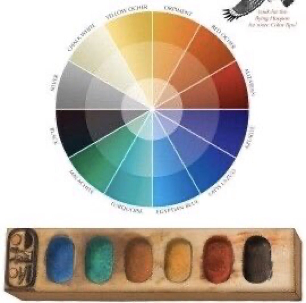 The Egyptian artist had 6 main colors in the palette: green, red, blue, yellow, white and black. They were usually obtained from mineral compounds, and prepared with a mixture of pigments acquired by grinding colored earth with the addition of water, rubber latex and egg’s white.