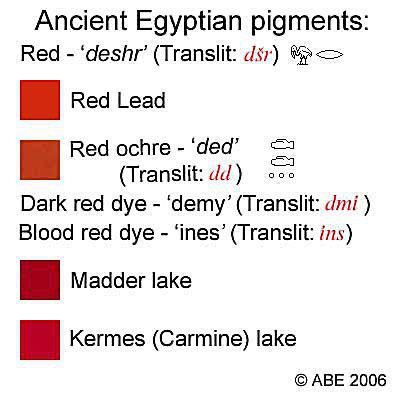 Red (Deshr) was the color of life and victory. It was obtained from Jasper or red ocre. Men were generally depicted with red skin, reflecting their vitality. Deshr was associated with Ra. Lector priests wrote important phrases, described evil, and recorded unlucky days in red.