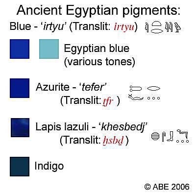 Blue (irtiu) referred to as Egyptian Blue, was made from copper and iron oxides with silica and calcium. Symbolized fertility, birth, rebirth and life. Was used to depict water and the heavens. Thoth, the eye of Horus & Bes are depicted in blue, which also symbolized protection.