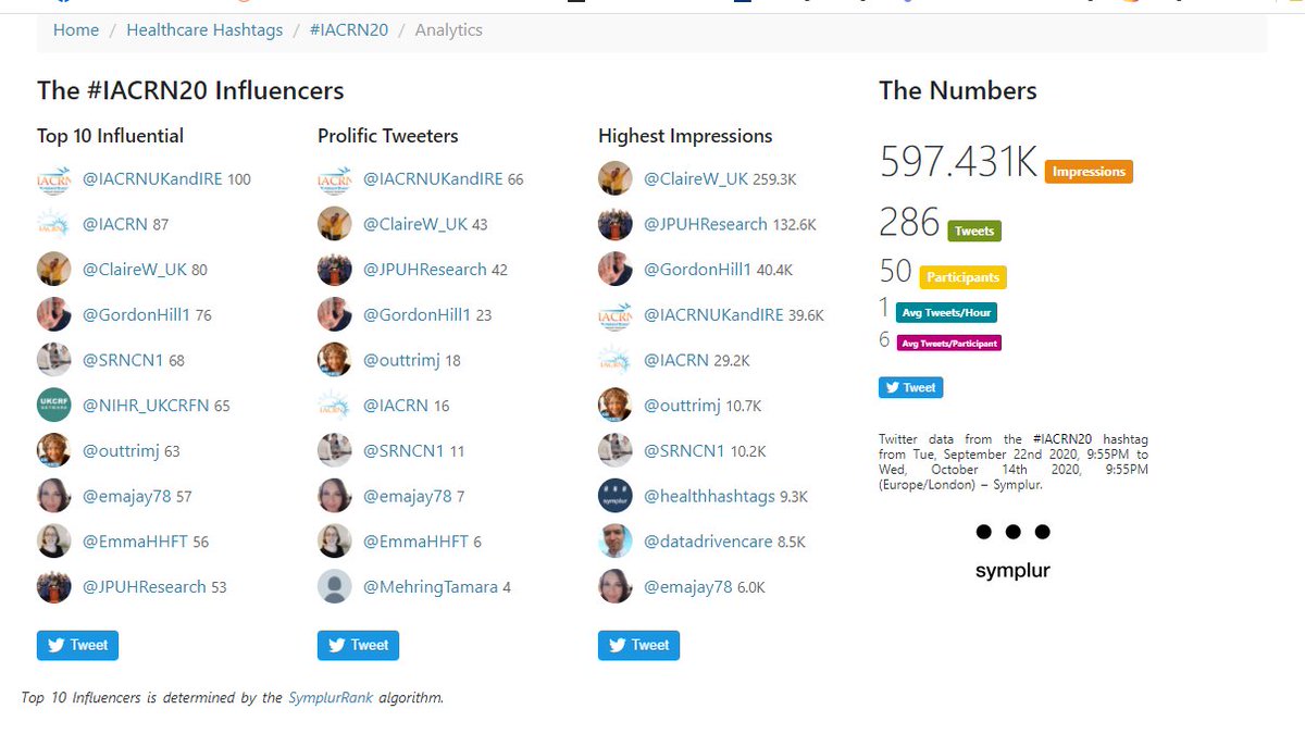 IACRN's tweet photo. Fabulous chat today in advance of the IACRN conference. If you didn't get a chance to participate live, please search #IACRN20 & reply. Remember to put the #IACRN20 in any tweets #whywedoresearch #makespace4research #crnurse Thanks to @healthhashtags for #healthcarehashtags https://t.co/6Y43mul1Ct