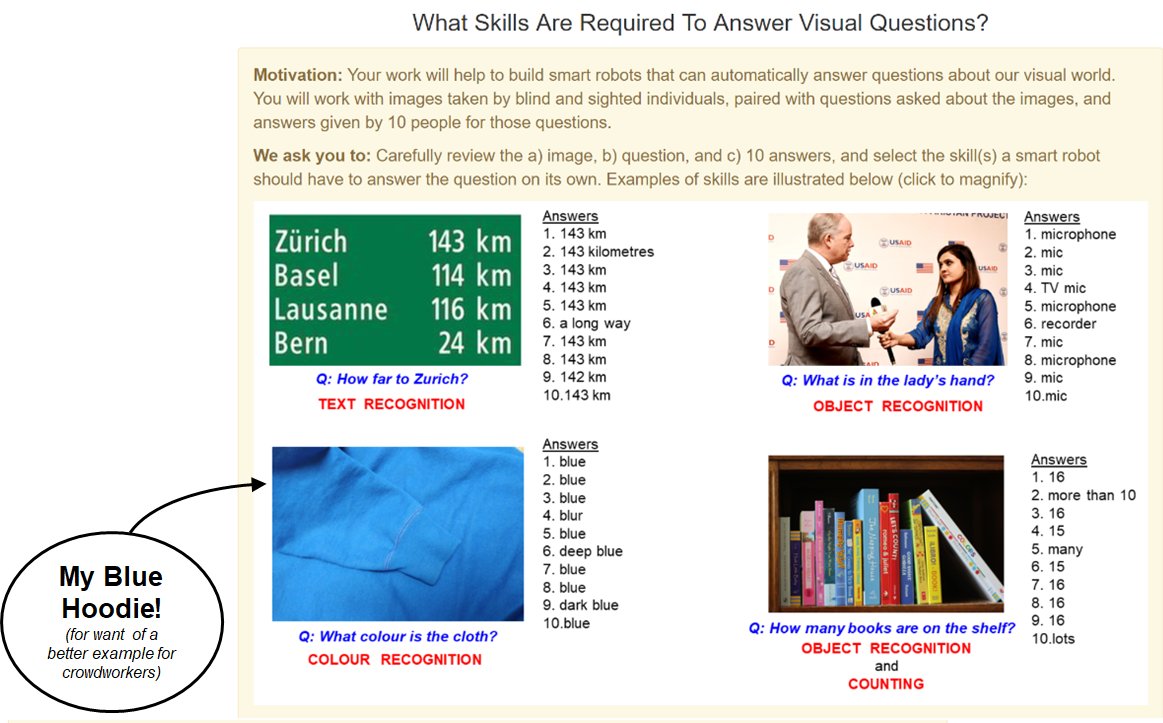 NilavraB's tweet image. 🎖️🎖️ Our #VizWiz paper about #ComputerVision Skills needed to answer #VisualQuestions received #HonorableMention at #CSCW2020! 🎖️🎖️

Made possible by untiring efforts from Xiaoyu Zeng, Yanan Wang, Tai-Yin Chiu &amp;amp; @DrDannaG 👏👏

Paper, Code, Dataset: vizwiz.org/tasks-and-data…