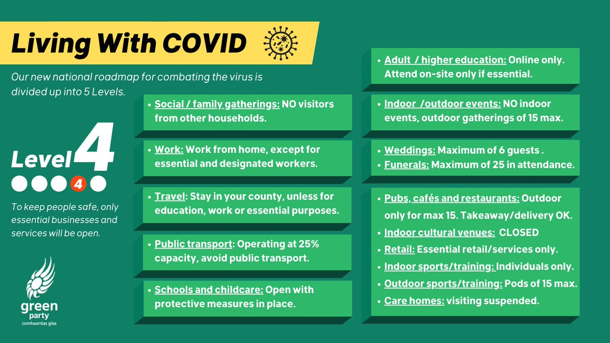 Level 4 Restrictions 2021 - Retail Ireland responds to potential Level 4 & 5 ... / Roadmap to easing restrictions important: