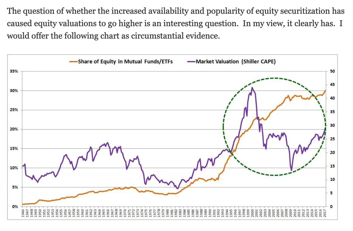 4/ In 2017,  @Jesse_Livermore suggested that the financialization of markets themselves may justify a permanently higher plateau of valuations. http://www.philosophicaleconomics.com/2017/04/diversification-adaptation-and-stock-market-valuation/