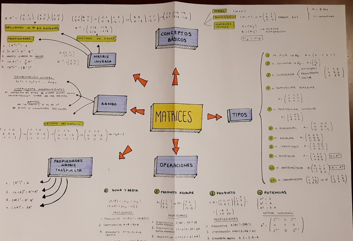 Isabelhdorado's tweet photo. En 2°Bach mis alumn@s resumen el tema de Matrices @palindromiano @juanfisicahr @marielgm9 https://t.co/XshO0MJ0DW