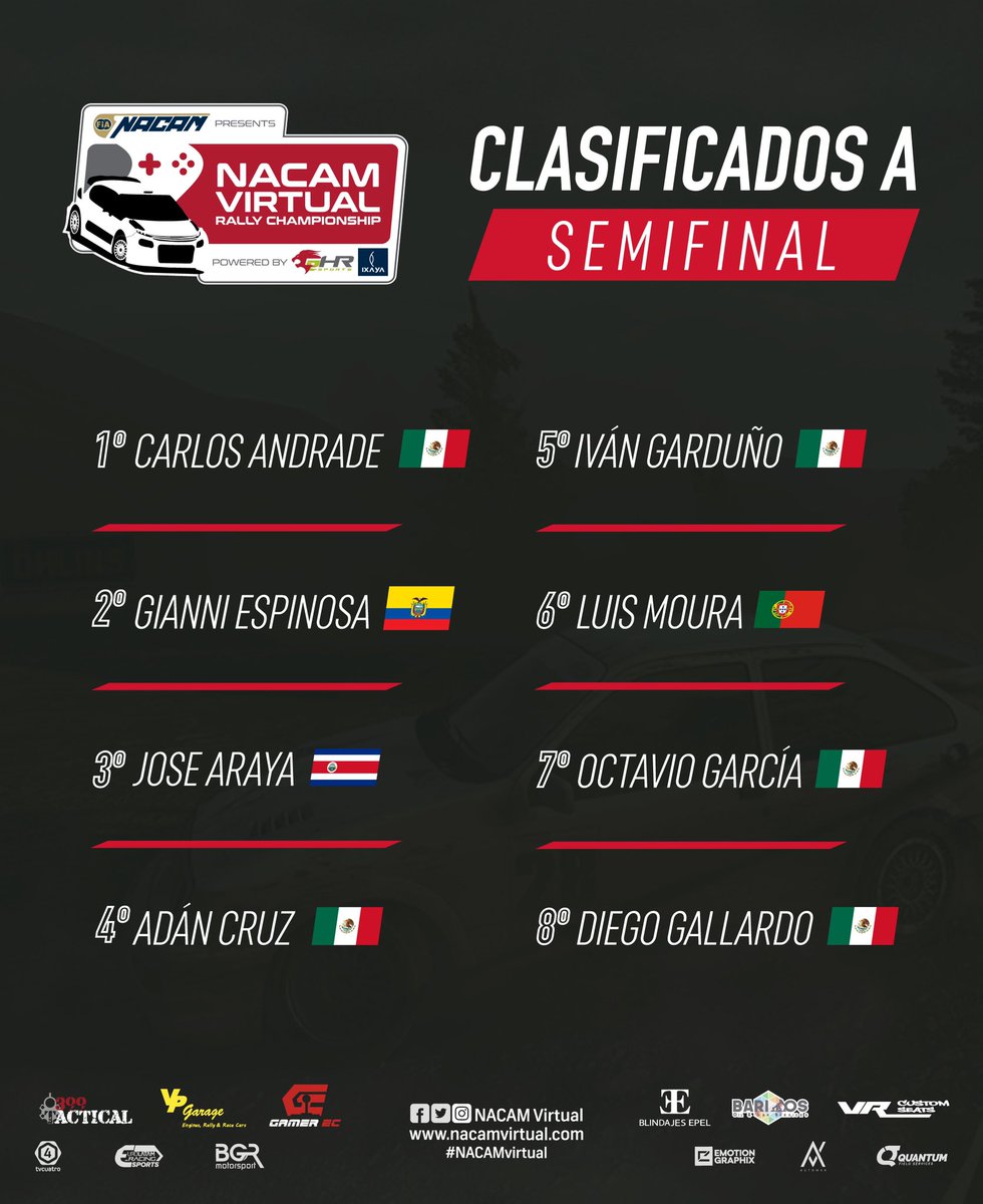 NACAMVirtual's tweet photo. ¡LOS 8 MEJORES DE AMÉRICA! 🏁

A continuación te presentamos a los jugadores clasificados para la semifinal el próximo Domingo 25 de Septiembre 🚀

🕹#NACAMvirtual https://t.co/7pyuTzgVgi