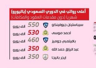 الكوتش عمار 45 On Twitter راتب احمد موسى الشهري في النصر 2 333 854 00 ريال سعودي
