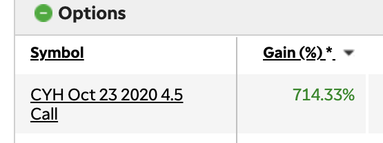 KwakuTrade's tweet photo. been a busy couple of weeks with work so haven't been able to take as much triggers as I hope to from #CMLTradeMachine.
but for starters, here's one of the best so far till date.. $CYH trigger from yesterday. closed it out this morning
@OphirGottlieb ๐๐คฏ https://t.co/42dF5czAK6