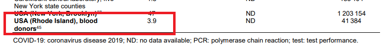 14/n And there are new errors as well. In this study of blood donors in Rhode Island, the authors estimate a seropositivity of 0.6%, while the review paper has 3.9% instead