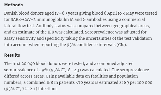 24/n In Denmark, a robust population estimate put the figure at 1.1%, while their blood donor study estimates 1.9% have been infected previously