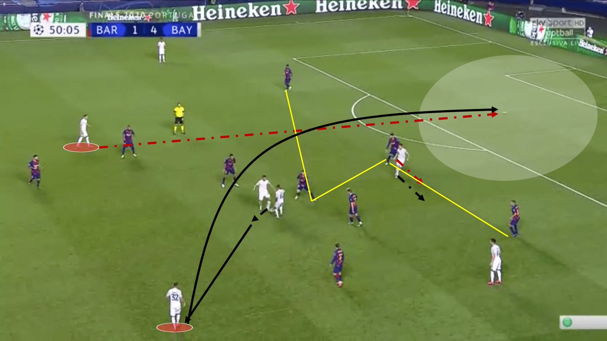 Goretzka’s partnership with Joshua Kimmich during the 2019/20 season has raised more than a few eyebrows in the footballing world. His role in the double pivot, perfectly complimenting Josh, has been seamless since Hansi Flick implemented the system. The system proved