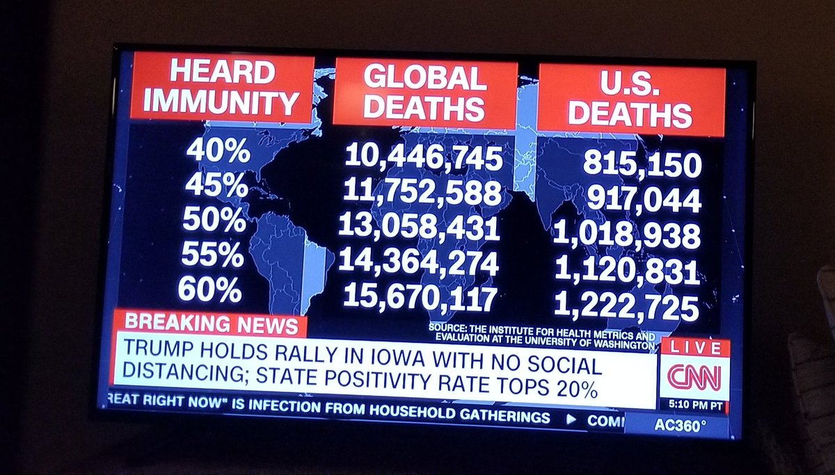 I watch television for the 1st time in 6 months and this is what I see? "Heard" Immunity? 
Cut it out.
<a href="/CNN/">CNN</a>