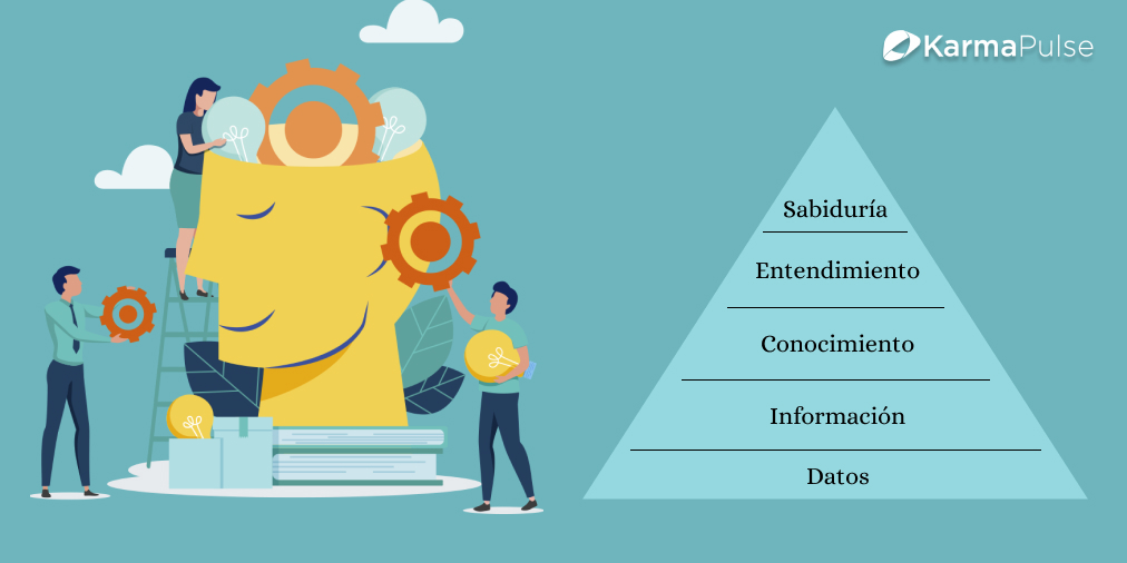 Los datos no se crean ni se destruyen, solo se transforman... 

#Ackoff #DataDriven #InnovateThroughData