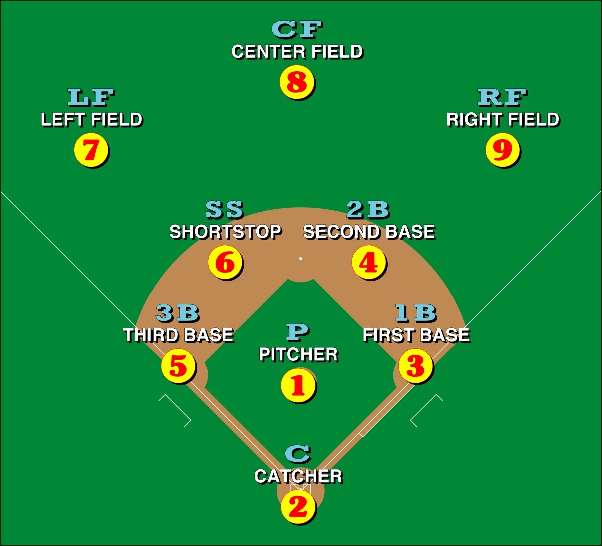wonwoowide's tweet photo. There are 13 players on a baseball field in order for team to make a homerun (9 opposing, 1 batter, 3 hitters per base)

13 = SEVENTEEN members

A team gets 4pts per homerun. This is their 4th comeback this 2020! CONCEPT GENIUS goshhh 😱😯

#SEVENTEEN #세븐틴 #HOME_RUN #세미콜론 https://t.co/2QBY88OIhw