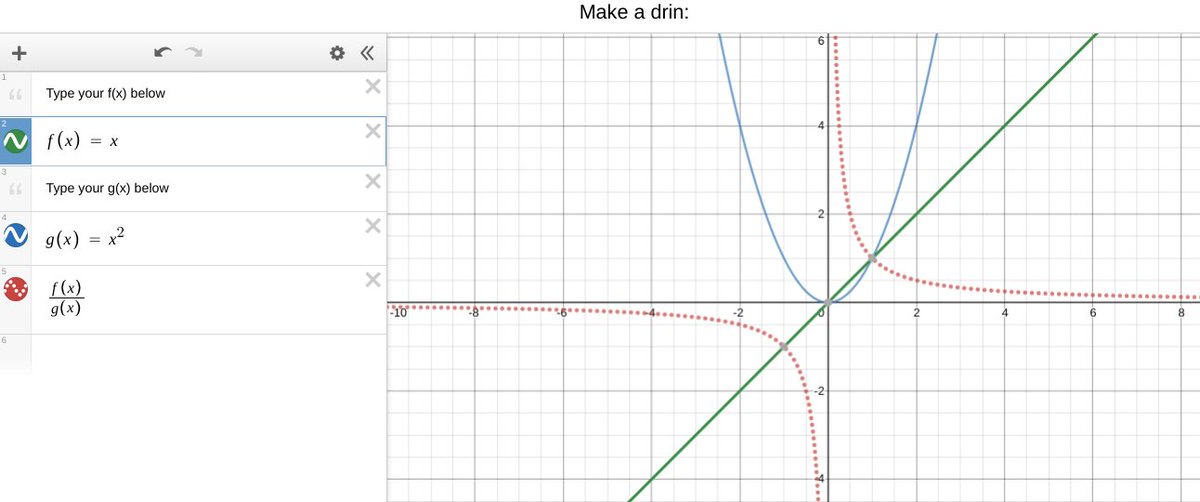 #mydrin #mathsn5 @a_mcsquared 
sooo, I predicted in the VT that dividing a quadratic formula by a linear would look like the red dotted line.  MY PREDICTION WAS RIGHT! omgg
