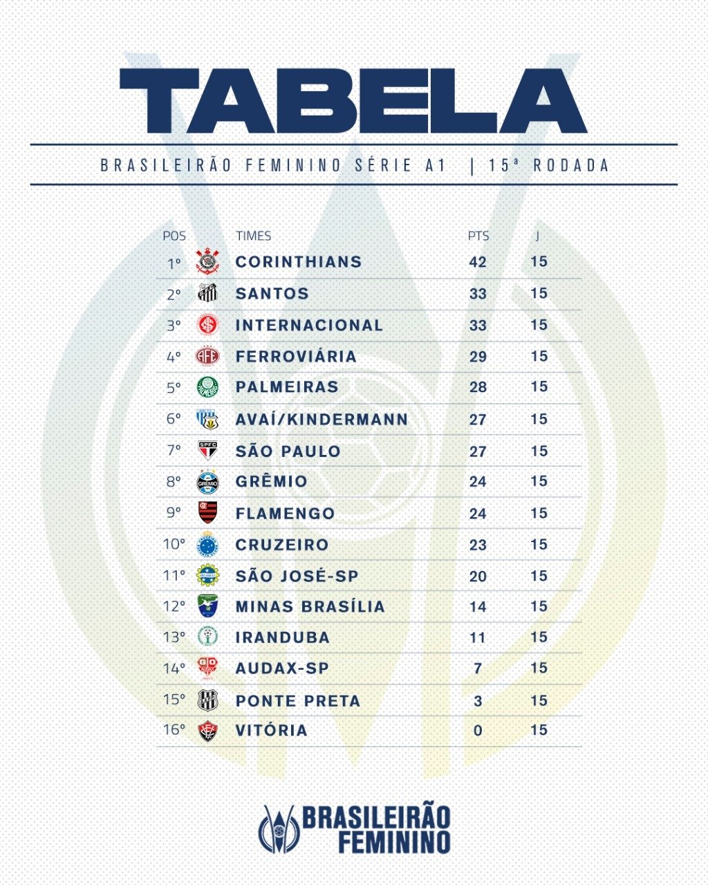 Corinthians conhece tabela do Brasileiro Feminino; competição começa em  nove dias