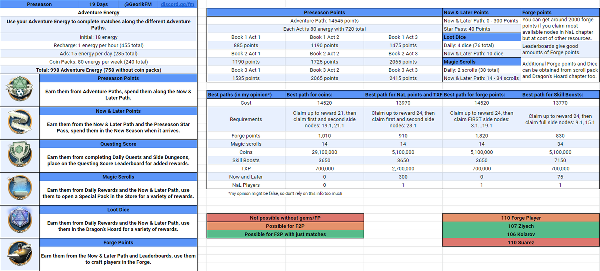 Spreadsheets d 1