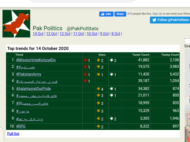 Klm_k2's tweet photo. الحَمْدُ ِلله
OfficialTrend
#MissionVoteKoIzzatDo #1✌🏻
Congratulations2AllParticipants &PositionHolders
💝👏🏻👏🏻💝
Tnx @sairamehboob & #PMLnTeamUnity
💝✌🏻💝
@kalamkar7
@Atifrauf79 🇵🇰
@MukhtarLar
@NApmln9
@Asimali09
@kamrnjlbani786
@SalmanJawaidpk
@Shanaz_SR
@Rao4253
@mahwishzafar7 https://t.co/7WBhXESX7r