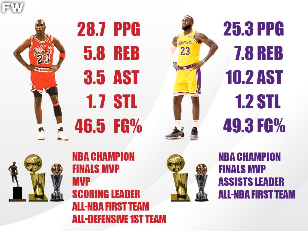 means cough plaintiff Fadeaway World on Twitter: "Comparing Legendary Seasons: Michael Jordan vs. LeBron James At Age 35 https://t.co/V1oZx77H7l https://t.co/8nbju9giKA" / Twitter means cough plaintiff Fadeaway World on Twitter: "Comparing Legendary Seasons: Michael Jordan vs. LeBron James At Age 35 https://t.co/V1oZx77H7l https://t.co/8nbju9giKA" / Twitter