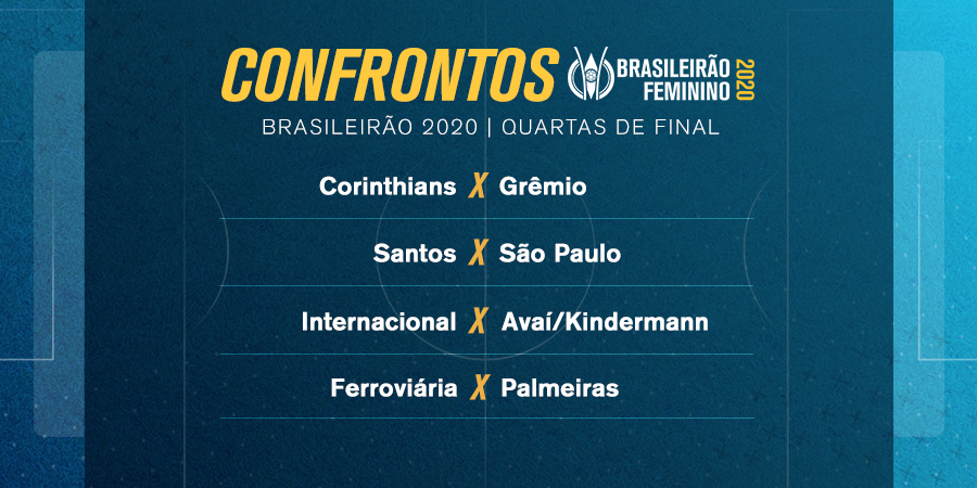 BRFeminino's tweet photo. AS QUARTAS DE FINAL VÃO PEGAR FOGO!! 🔥

Pra qual jogo você tá mais ansioso? Lembrando que os 4 primeiros colocados (os times da esquerda) jogam a volta em casa! 🏟️ https://t.co/jJ5sVj4ory