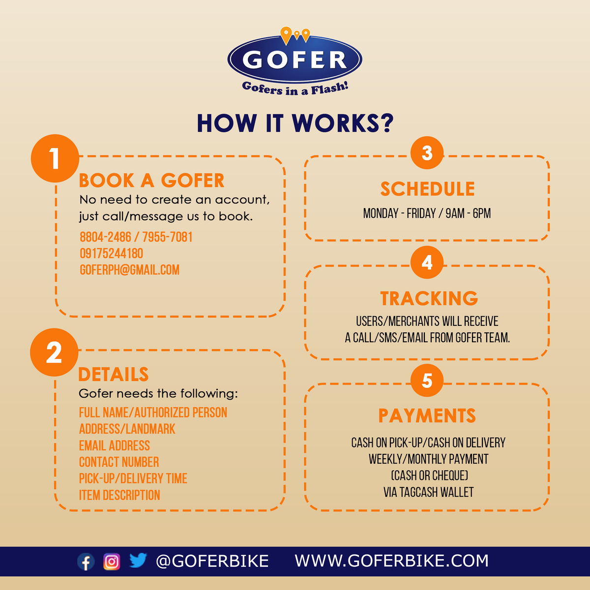 GoferBike's tweet photo. How Gofer works?
#GofersInAFlash https://t.co/9S18VyqfUE