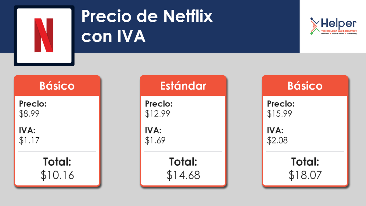 Helper_CR's tweet photo. Desde el día 1 de octubre se empezó a cobrar el #IVA a algunos de los servicios transfronterizos que se brindan en nuestro país, así quedaron los #precios de #Netflix para #CostaRica https://t.co/LOLitmHubo