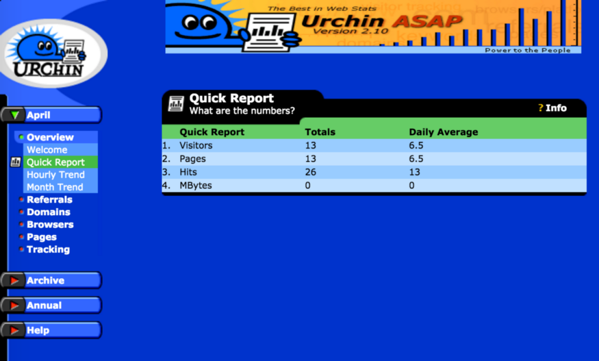 googleanalytics's tweet image. Google Analytics

How it started:                   How it's going: