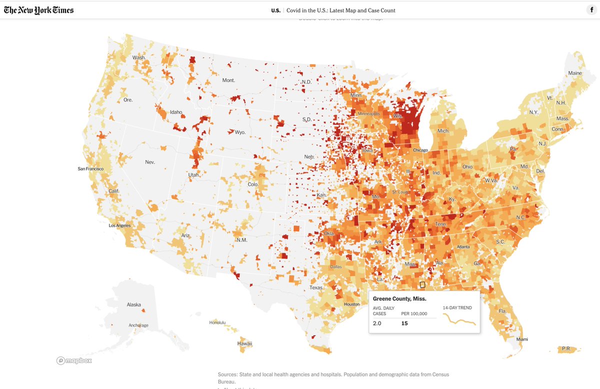 5/ CA is also doing well  https://tinyurl.com/y44dy9re . Sadly, though, much of the U.S. isn’t. We're up to 216K total deaths, with ~800 new deaths and ~55,000 cases each day. As  @nytimes map below shows, major surge mostly in the upper-Midwest; Wisconsin is getting hammered.